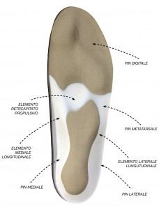 plantare sportivo